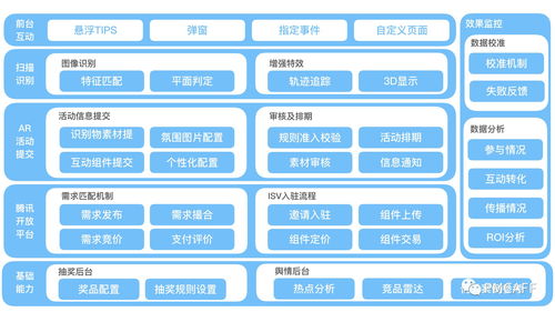 一张图讲清楚产品架构,手把手教你画产品框架图